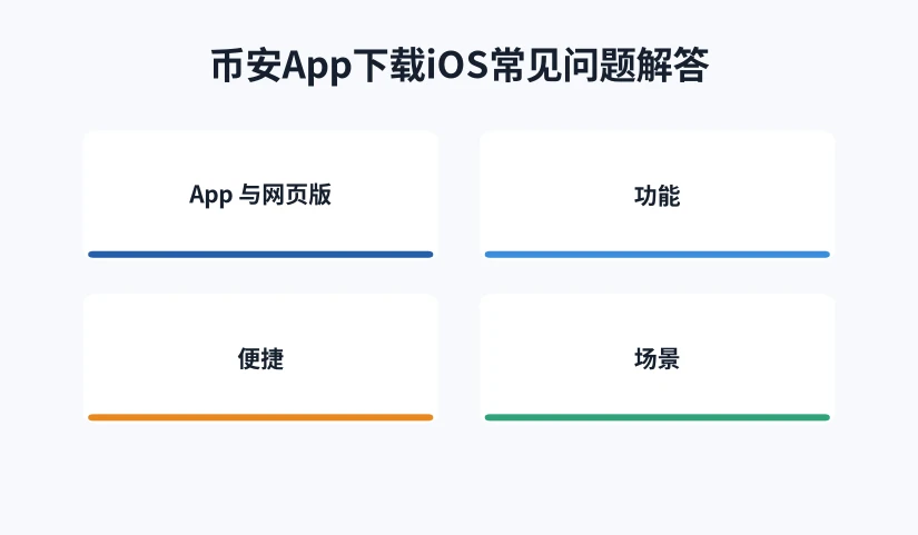 应用与网页版功能对应关系示意